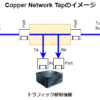 【TAPとは？、タップとは？、Network Tapとは?、ネットワークタップとは？、Ethernet Tapとは？】もう迷わない、2つの種類を解説。CoperタップとAggregationタップの違い・使い分けをスッキリ理解する!